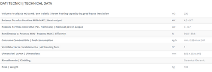 potenza e dati tecnici stufa olga slim