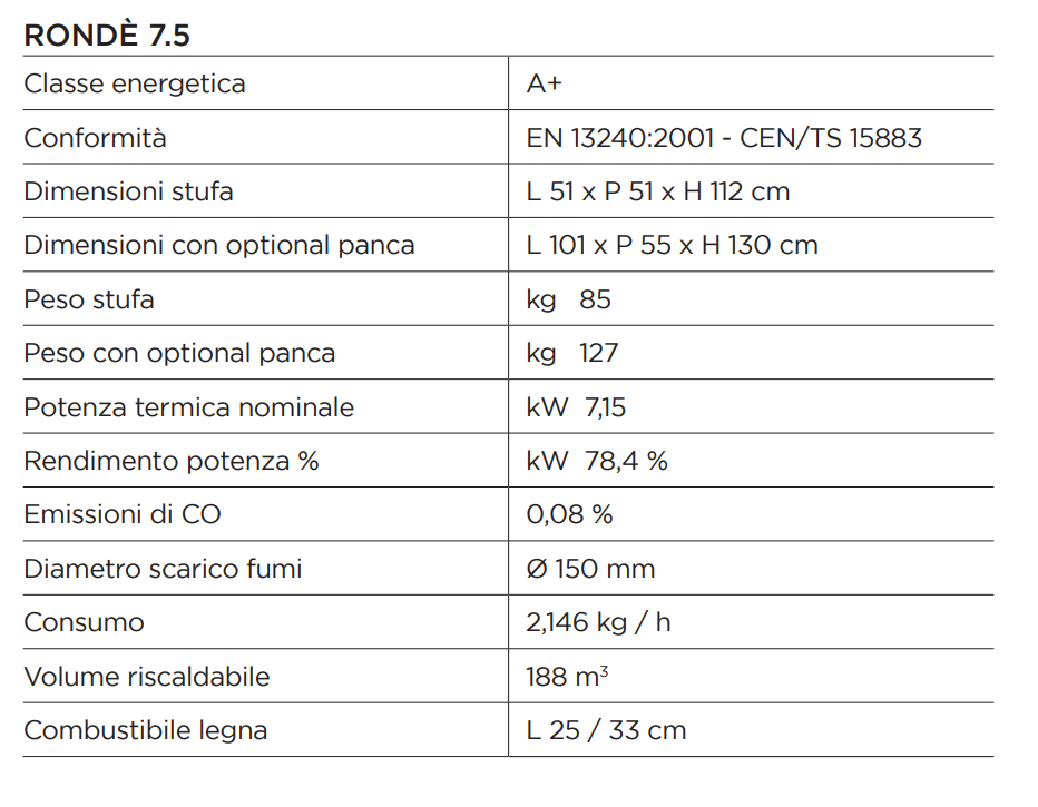 dati e misure stufa termovana 