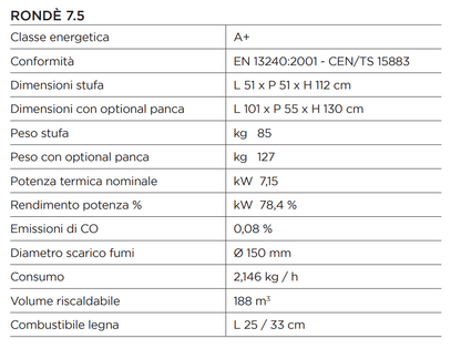 dati e misure stufa termovana 
