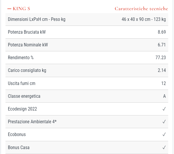 dimensioni e potenza stufa royal king s