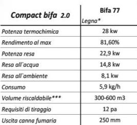 misure e dati termocamino bifacciale caminetti aliberti