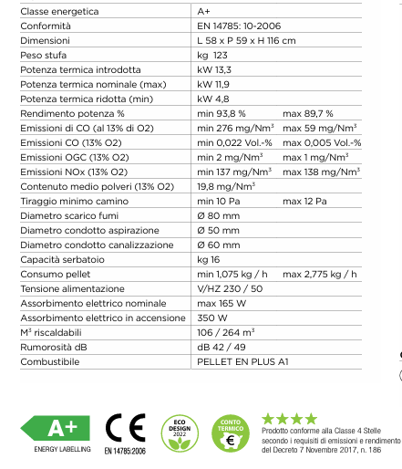 Stufa a Pellet canalizzabile Dory 14 Kw