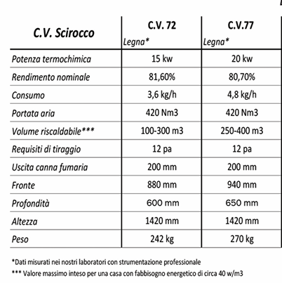 misure e ingombri camino caminetti aliberti