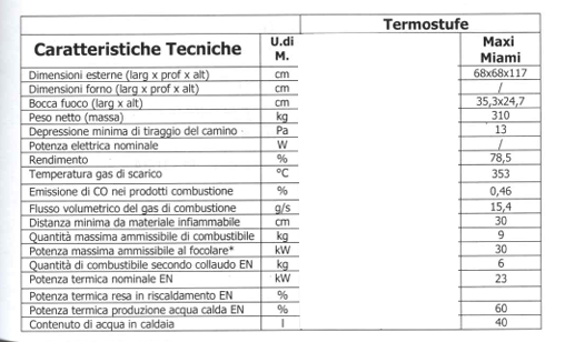 potenza e misure stufa vescovi