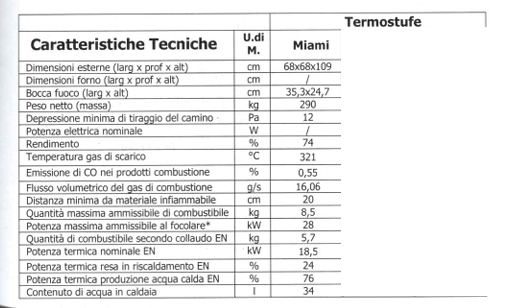 misure e potenza stufa vescovi