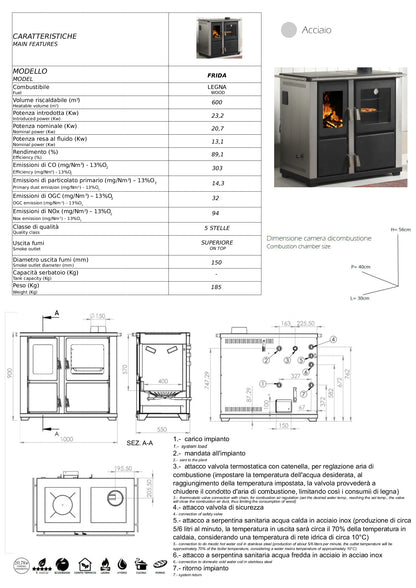 Termocucina Idro a legna T22