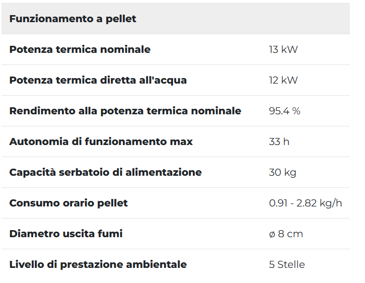 caratteristiche tecniche stufa palazzetti
