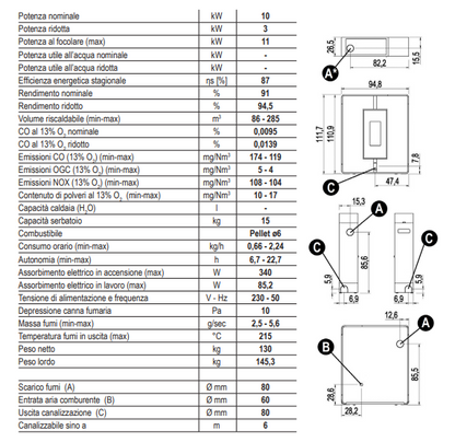 dimensioni e potenza stufa cadel 