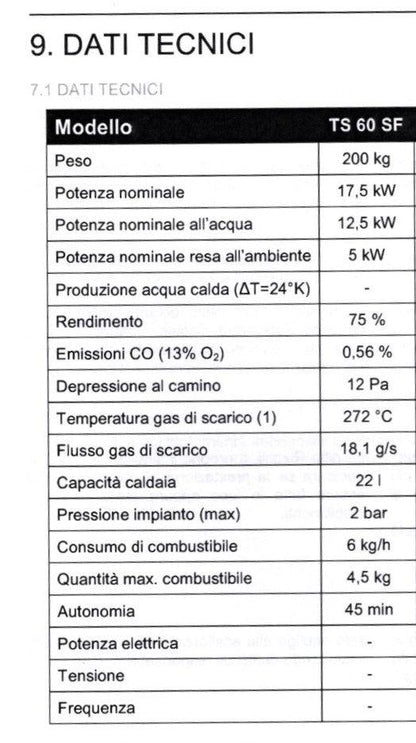 scheda tecnica termostufa rizzoli